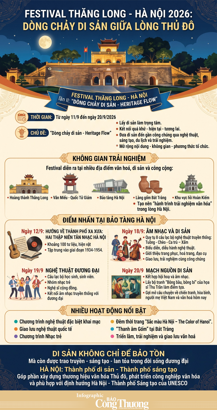 Festival Thăng Long - Hà Nội 2026: Dòng chảy di sản giữa lòng Thủ đô - 1