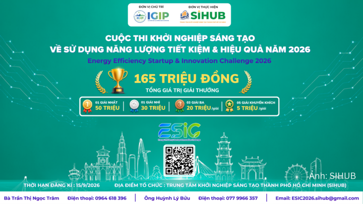 Tổng giá trị giải thưởng Cuộc thi Khởi nghiệp sáng tạo trong lĩnh vực sử dụng năng lượng tiết kiệm và hiệu quả năm 2026 lên tới 165 triệu đồng.