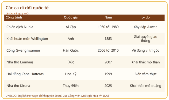 Gìn giữ, phát huy giá trị tượng đài 'Quyết tử để Tổ quốc quyết sinh' - Bài 3: Góc nhìn kinh nghiệm thế giới - 3