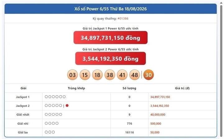 Vietlott 18/8, Vietlott Power 6/55 ngày 18/8, kết quả xổ số Power 6/55 ngày 18/8/2026