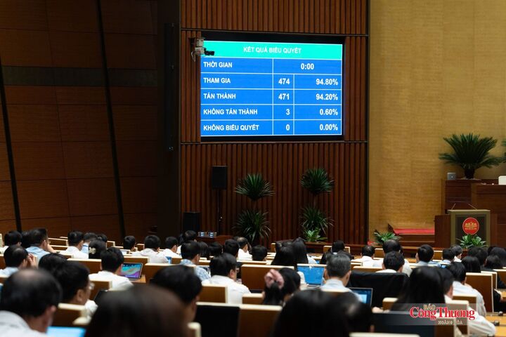 Với 471/474 đại biểu có mặt tán thành, Quốc hội đã thông qua Luật sửa đổi, bổ sung một số điều của Luật Hải quan.