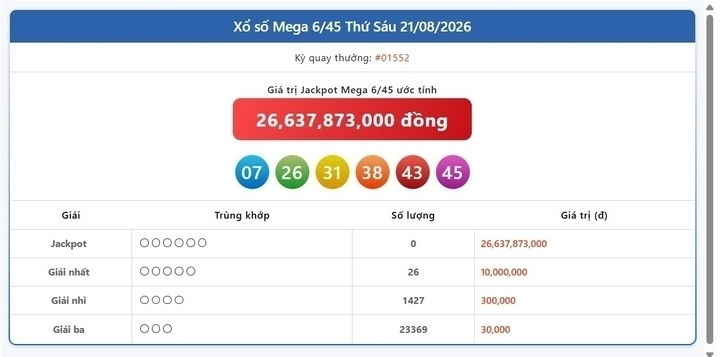 Vietlott 21/8, Vietlott Mega 6/45 ngày 21/8, kết quả xổ số Mega 6/45 ngày 21/8/2026