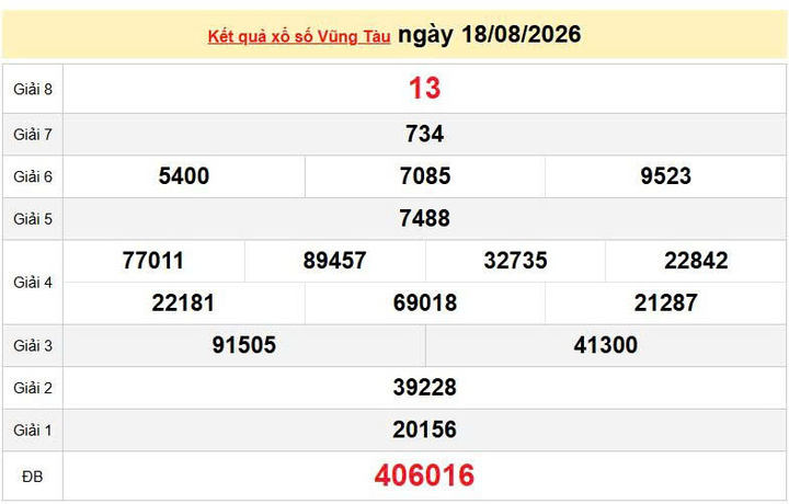 XSVT 18/8, KQXSVT 18/8, kết quả xổ số Vũng Tàu ngày 18/8/2026