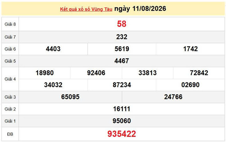XSVT 11/8, KQXSVT 11/8, kết quả xổ số Vũng Tàu ngày 11/8/2026