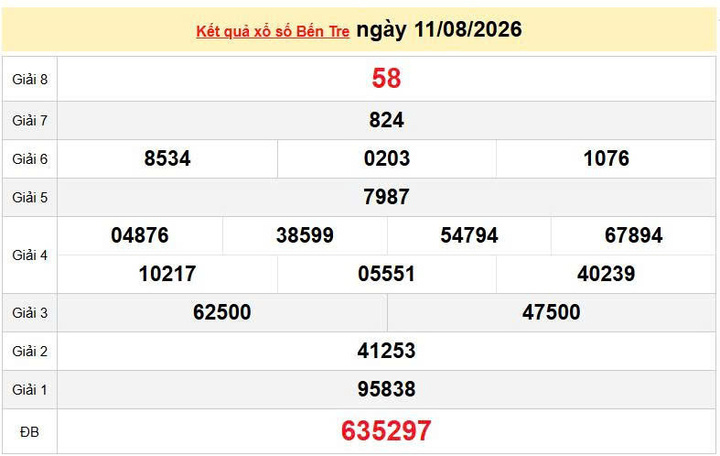 XSBTR 11/8, KQXSBTR 11/8, kết quả xổ số Bến Tre ngày 11/8/2026