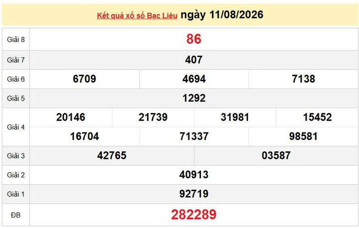 XSBL 11/8 KQXSBL 11/8, kết quả xổ số Bạc Liêu ngày 11/8/2026