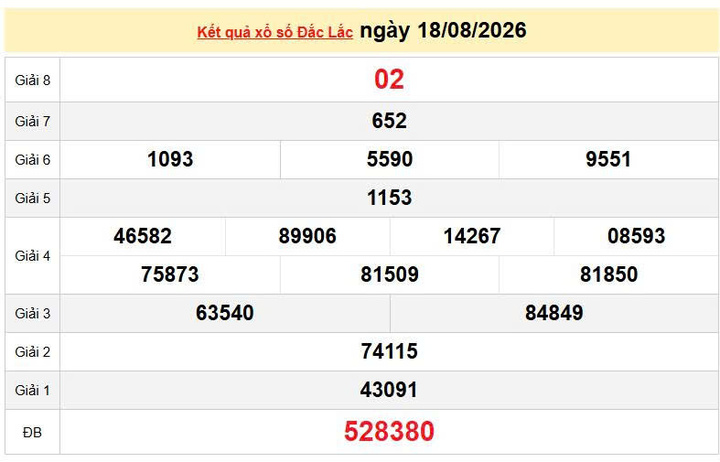 XSDLK 18/8, KQXSDLK 18/8, kết quả xổ số Đắk Lắk ngày 18/8/2026
