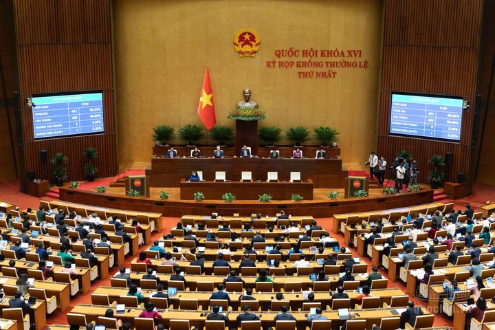 Quốc hội biểu quyết thông qua dự án Luật sửa đổi, bổ sung một số điều của Luật Đầu tư.