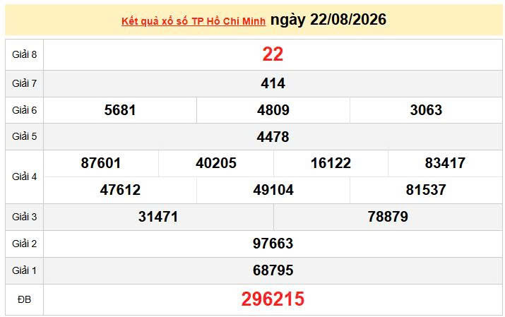 XSHCM 22/8, KQXSHCM 22/8, kết quả xổ số TP. Hồ Chí Minh ngày 22/8/2026