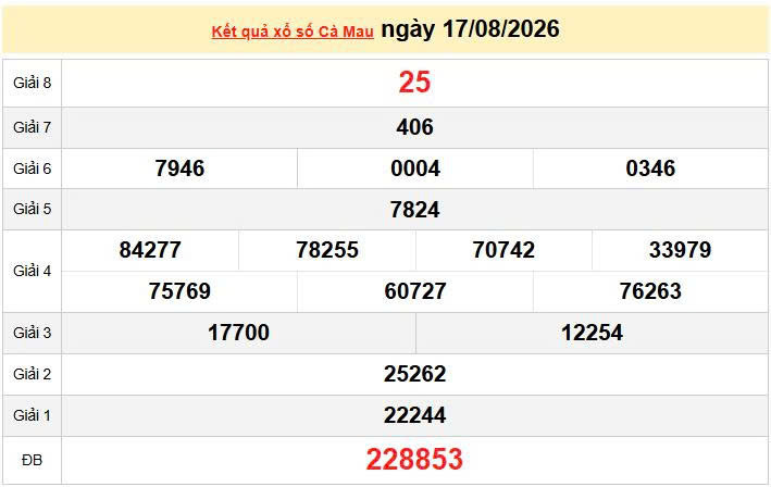 XSCM 17/8, KQXSCM 17/8, kết quả xổ số Cà Mau ngày 17/8/2026