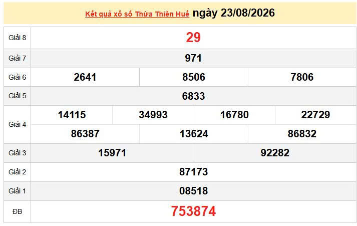 XSTTH 23/8, KQXSTTH 23/8, kết quả xổ số Thừa Thiên Huế ngày 23/8/2026
