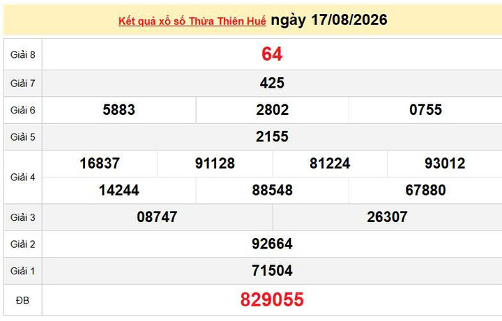 XSTTH 17/8, KQXSTTH 17/8, kết quả xổ số Thừa Thiên Huế ngày 17/8/2026