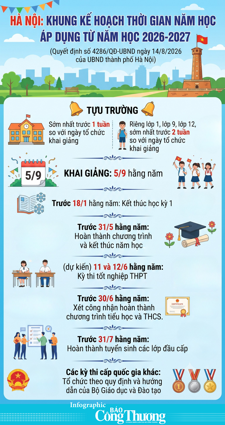 Hà Nội ban hành khung kế hoạch thời gian năm học áp dụng từ 2026-2027 - 1