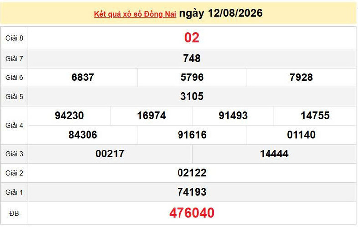 XSDN 12/8 KQXSDN 12/8, kết quả xổ số Đồng Nai ngày 12/8/2026