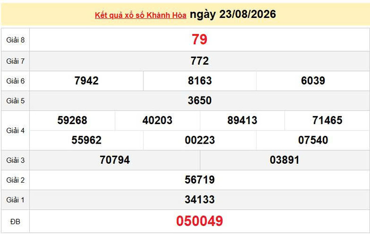 XSKH 23/8, KQXSKH 23/8, kết quả xổ số Khánh Hòa ngày 23/8/2026
