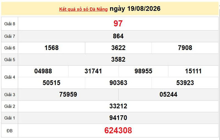 XSDNA 19/8, KQXSDNA 19/8, kết quả xổ số Đà Nẵng ngày 19/8/2026