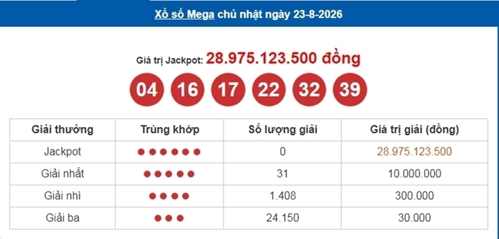 Vietlott 23/8, Vietlott Mega 6/45 ngày 23/8, kết quả xổ số Mega 6/45 ngày 23/8/2026