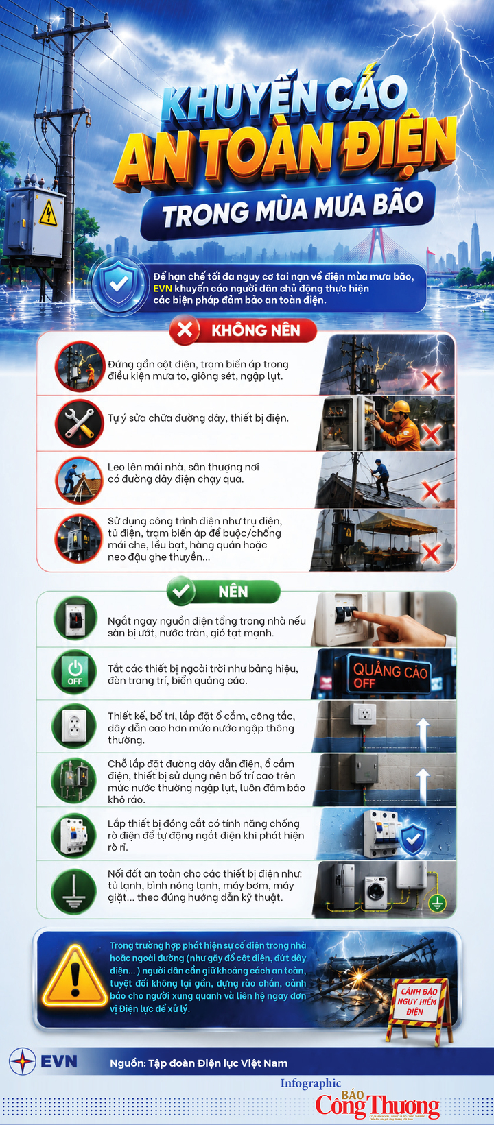 Infographic | Khuyến cáo an toàn điện trong mùa mưa bão - 1