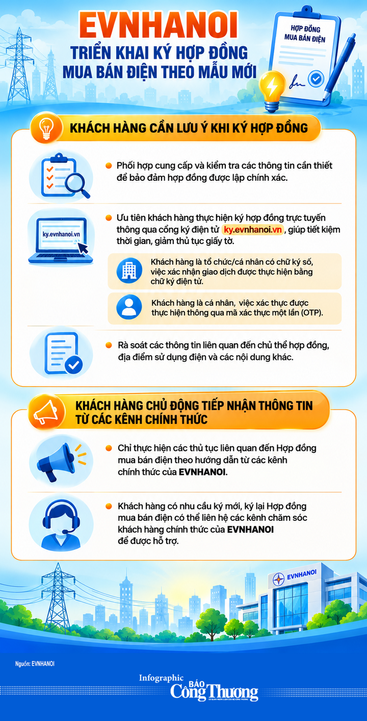 Infographic | EVNHANOI triển khai ký hợp đồng mua bán điện theo mẫu mới - 1