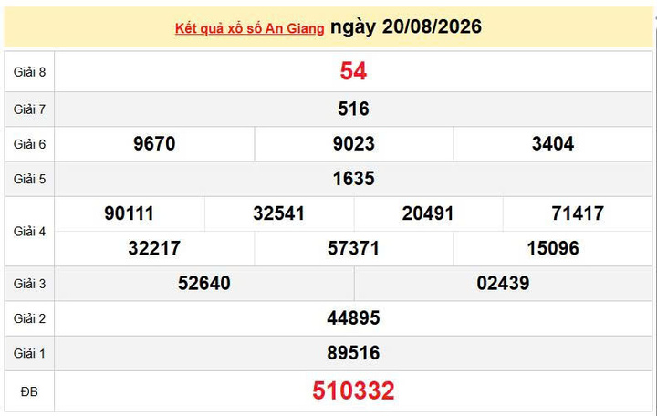XSAG 20/8, KQXSAG 20/8, kết quả xổ số An Giang ngày 20/8/2026
