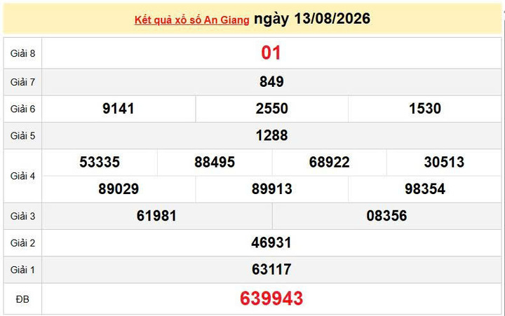 XSAG 13/8, KQXSAG 13/8, kết quả xổ số An Giang ngày 13/8/2026