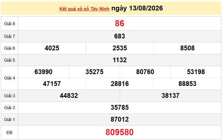 XSTN 13/8, KQXSTN 13/8, kết quả xổ số Tây Ninh ngày 13/8/2026