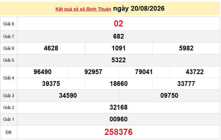 XSBTH 20/8, KQXSBTH 20/8, kết quả xổ số Bình Thuận ngày 20/8/2026