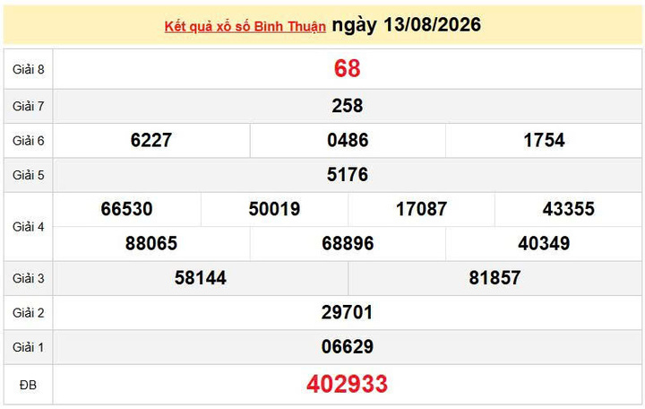 XSBTH 13/8, KQXSBTH 13/8, kết quả xổ số Bình Thuận ngày 13/8/2026