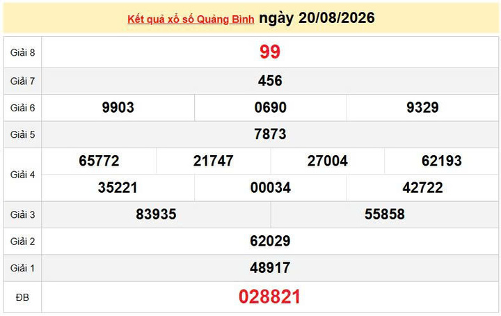 XSQB 20/8, KQXSQB 20/8, kết quả xổ số Quảng Bình ngày 20/8/2026