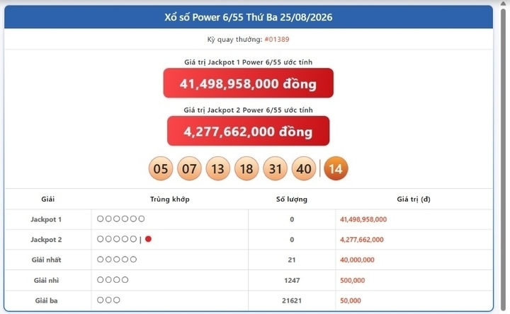 Vietlott 25/8, Vietlott Power 6/55 ngày 25/8, kết quả xổ số Power 6/55 ngày 25/8/2026