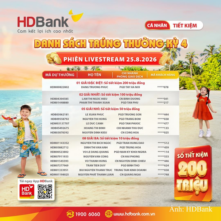 Danh sách khách hàng trúng thưởng kỳ 4