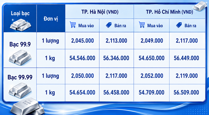Giá bạc hôm nay 27/8/2026: Bạc tăng trở lại - 1