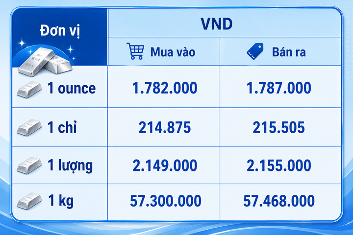 Giá bạc hôm nay 27/8/2026: Bạc tăng trở lại - 3