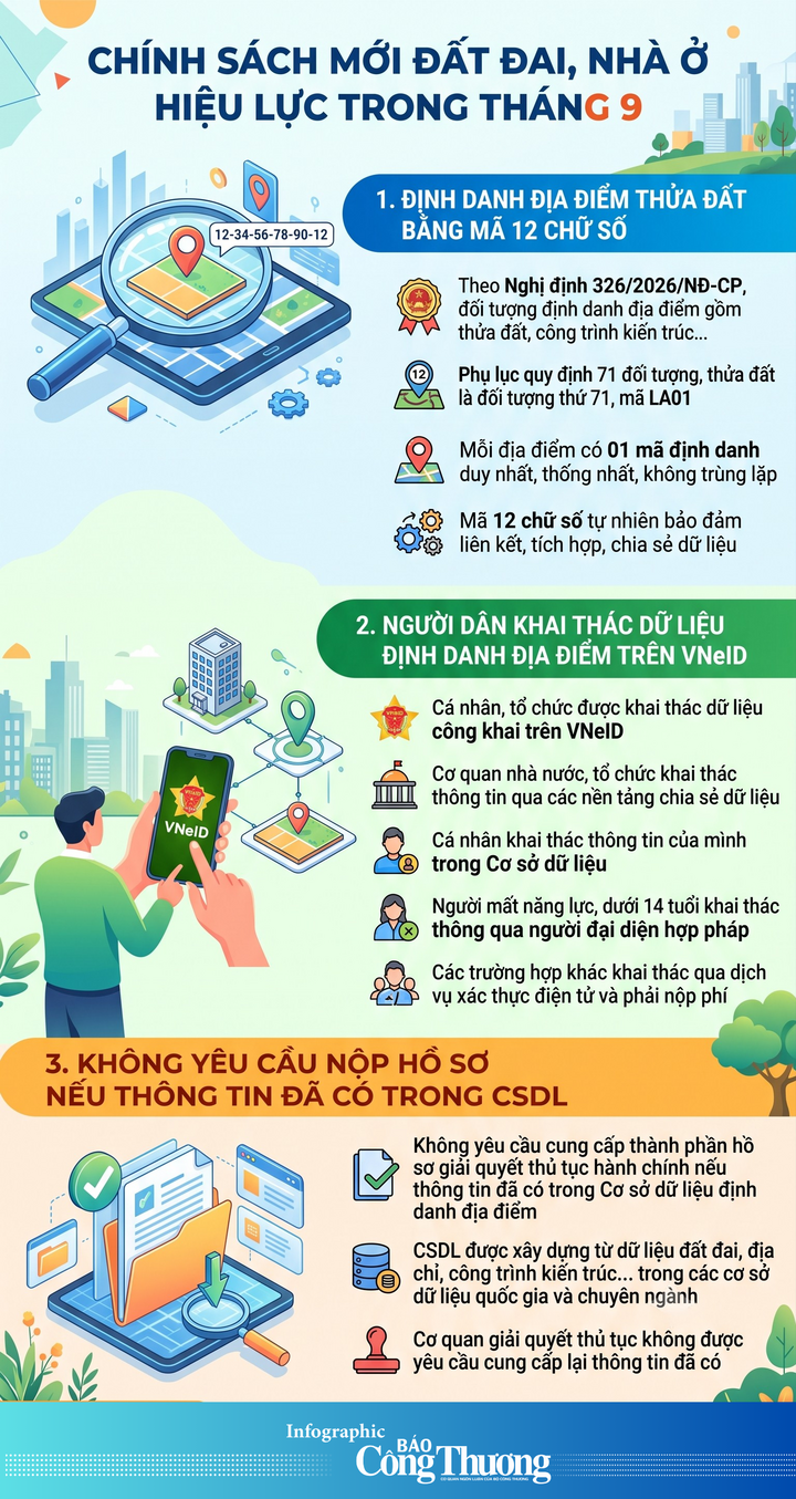 Chính sách mới liên quan đến đất đai, nhà ở có hiệu lực trong tháng 9 - 1