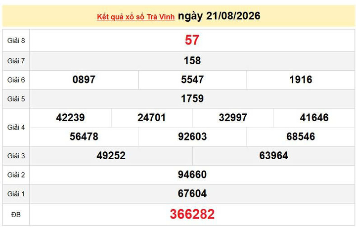 XSTV 21/8, KQXSTV 21/8, kết quả xổ số Trà Vinh ngày 21/8/2026