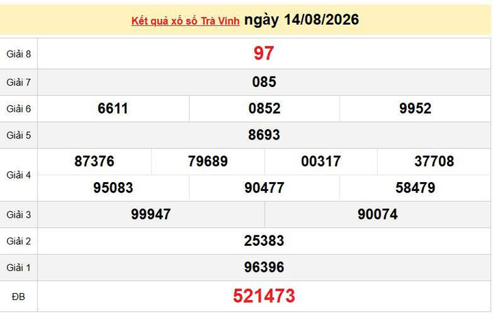 XSTV 14/8, KQXSTV 14/8, kết quả xổ số Trà Vinh ngày 14/8/2026