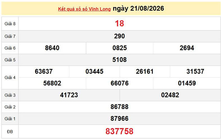 XSVL 21/8, KQXSVL 21/8, kết quả xổ số Vĩnh Long ngày 21/8/2026