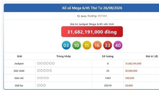 Vietlott 26/8, Vietlott Mega 6/45 ngày 26/8, kết quả xổ số Mega 6/45 ngày 26/8/2026