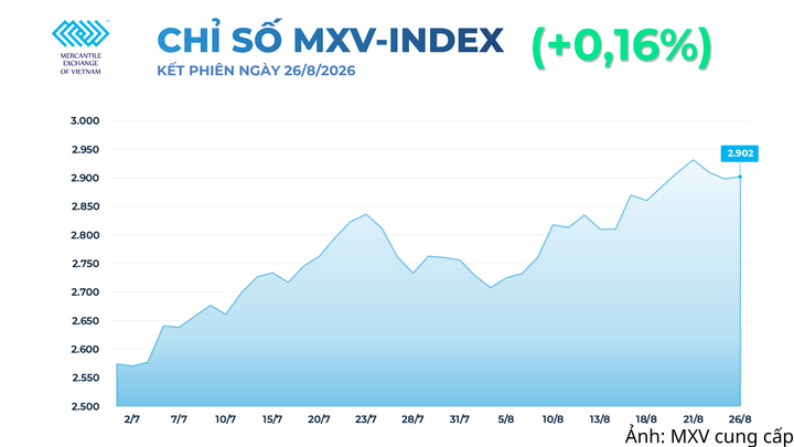 Chỉ số MXV-Index