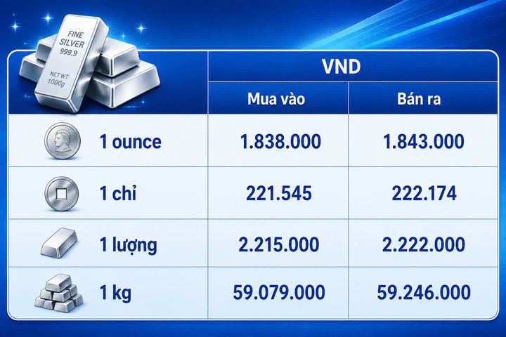 Giá bạc hôm nay 29/8/2026: Tăng mạnh, vượt 70 USD/ounce - 3