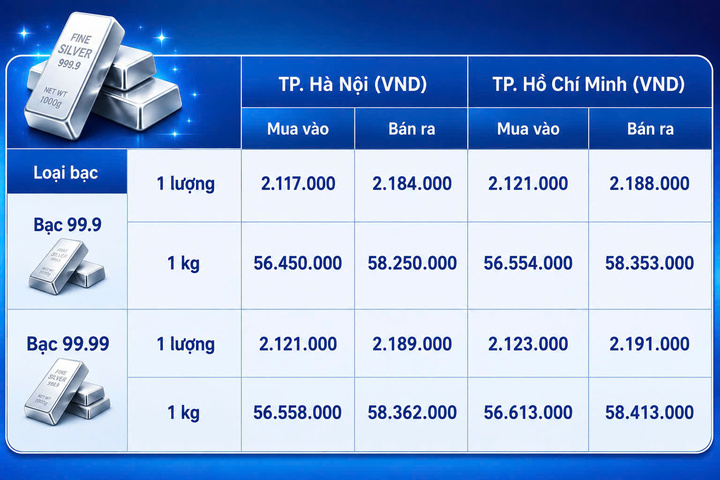 Giá bạc hôm nay 29/8/2026: Tăng mạnh, vượt 70 USD/ounce - 1