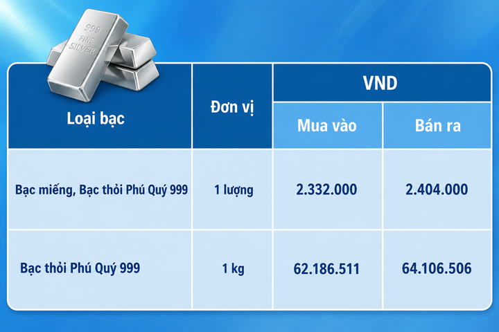 Giá bạc hôm nay 29/8/2026: Tăng mạnh, vượt 70 USD/ounce - 2