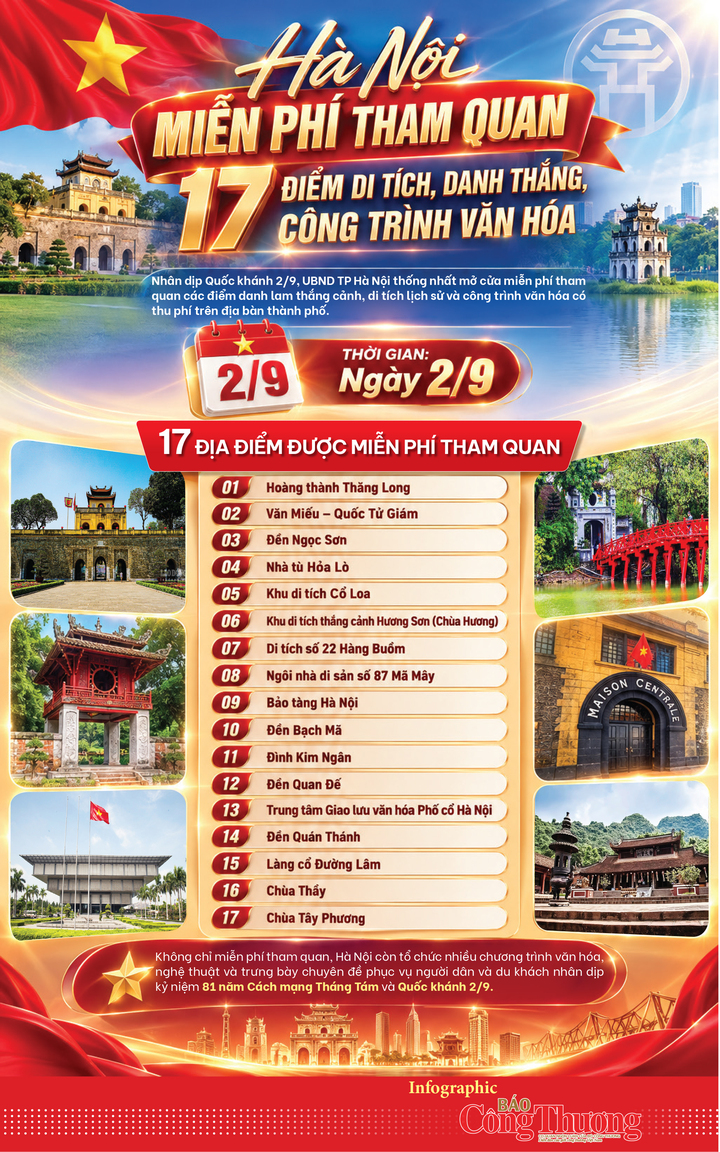 Infographic | Hà Nội miễn phí tham quan nhiều điểm dịp Quốc khánh 2/9 - 1