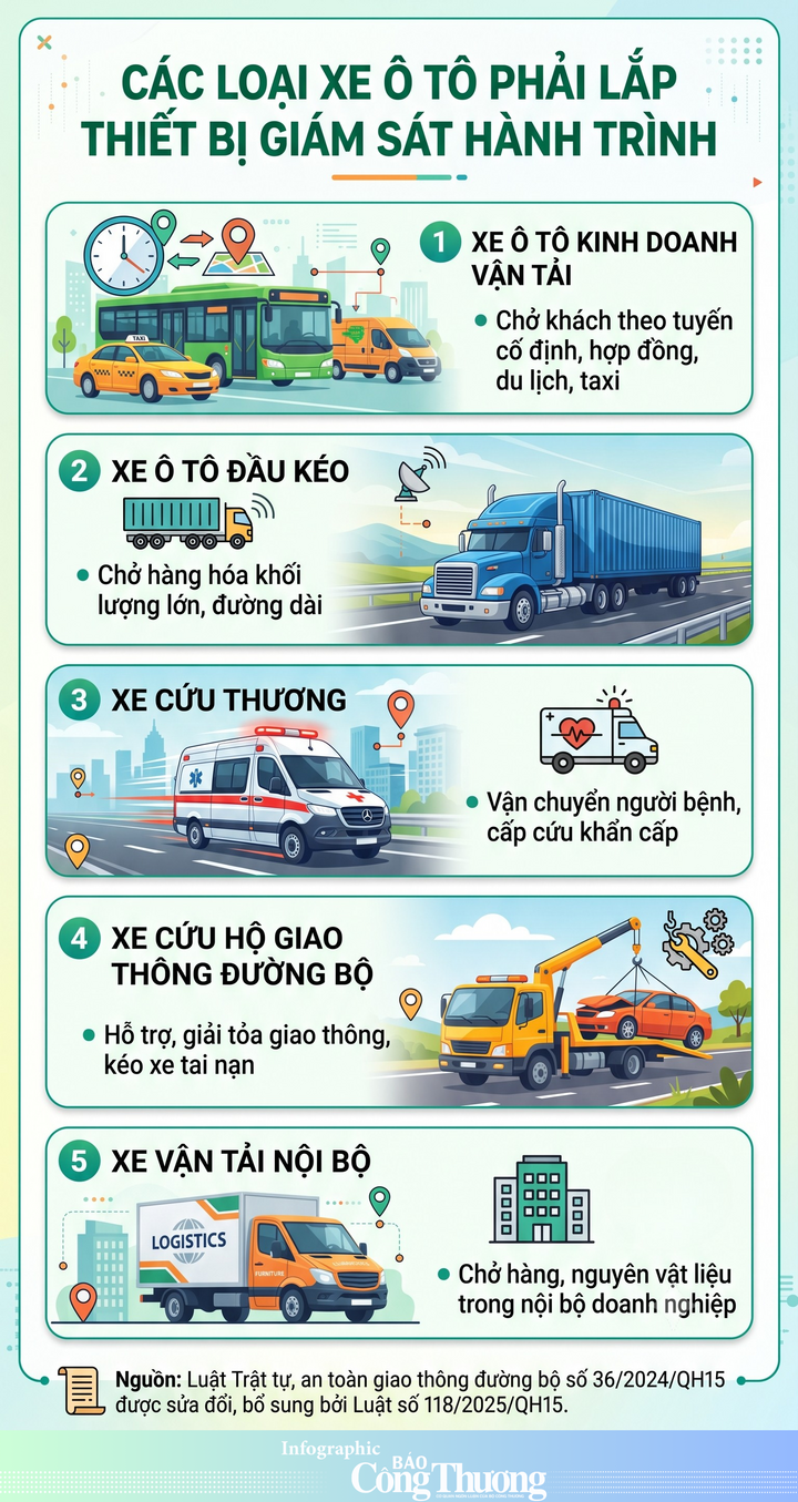 Infographic | Các loại xe ô tô phải lắp thiết bị giám sát hành trình - 1