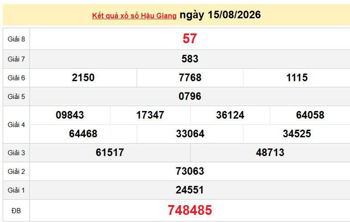 XSHG 15/8 KQXSHG 15/8, kết quả xổ số Hậu Giang ngày 15/8/2026