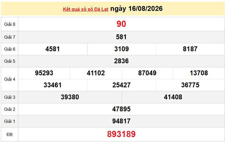 XSDL 16/8, KQXSDL 16/8, kết quả xổ số Đà Lạt ngày 16/8/2026