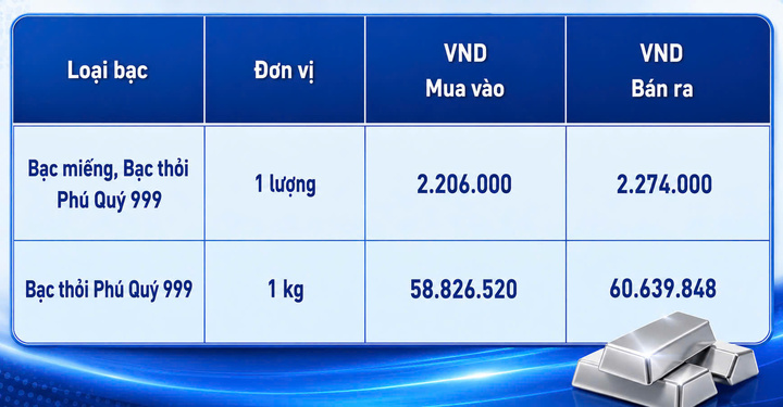 Giá bạc hôm nay 30/8/2026: Đồng loạt suy giảm - 2