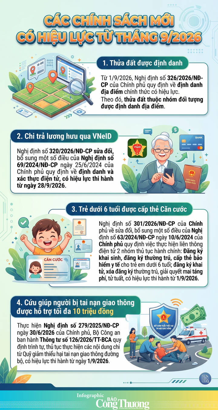 Infographic | Những chính sách mới có hiệu lực từ tháng 9/2026 - 1