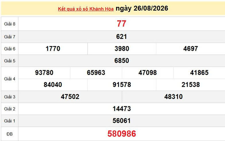 XSKH 26/8, KQXSKH 26/8, kết quả xổ số Khánh Hòa ngày 26/8/2026