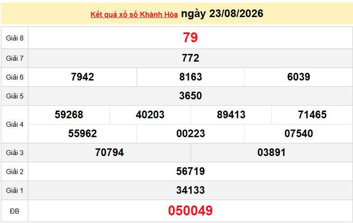 XSKH 23/8, KQXSKH 23/8, kết quả xổ số Khánh Hòa ngày 23/8/2026
